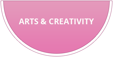 Arts and Creativity (Fourth dimension of education) Arts and Creativity (Fourth dimension of education)