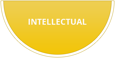 Intellectual Skills (Second dimension of education) Intellectual Skills (Second dimension of education)